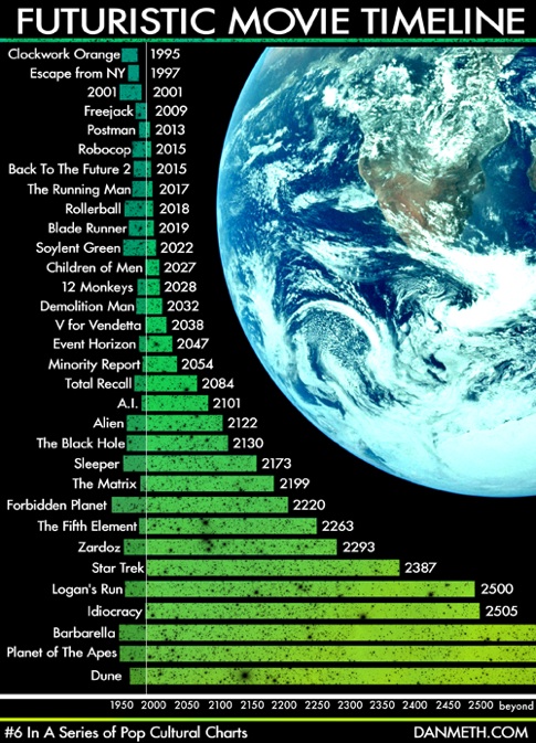 futuristicmovies